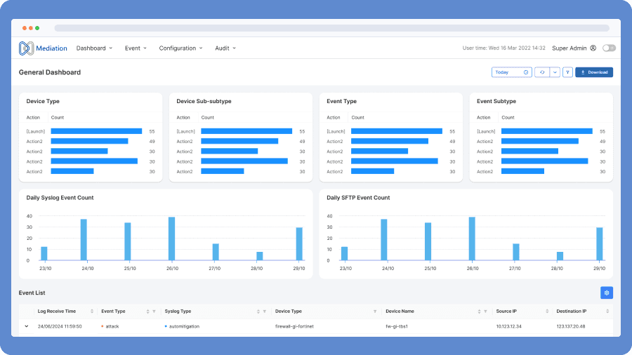 Data Mediation Platform
