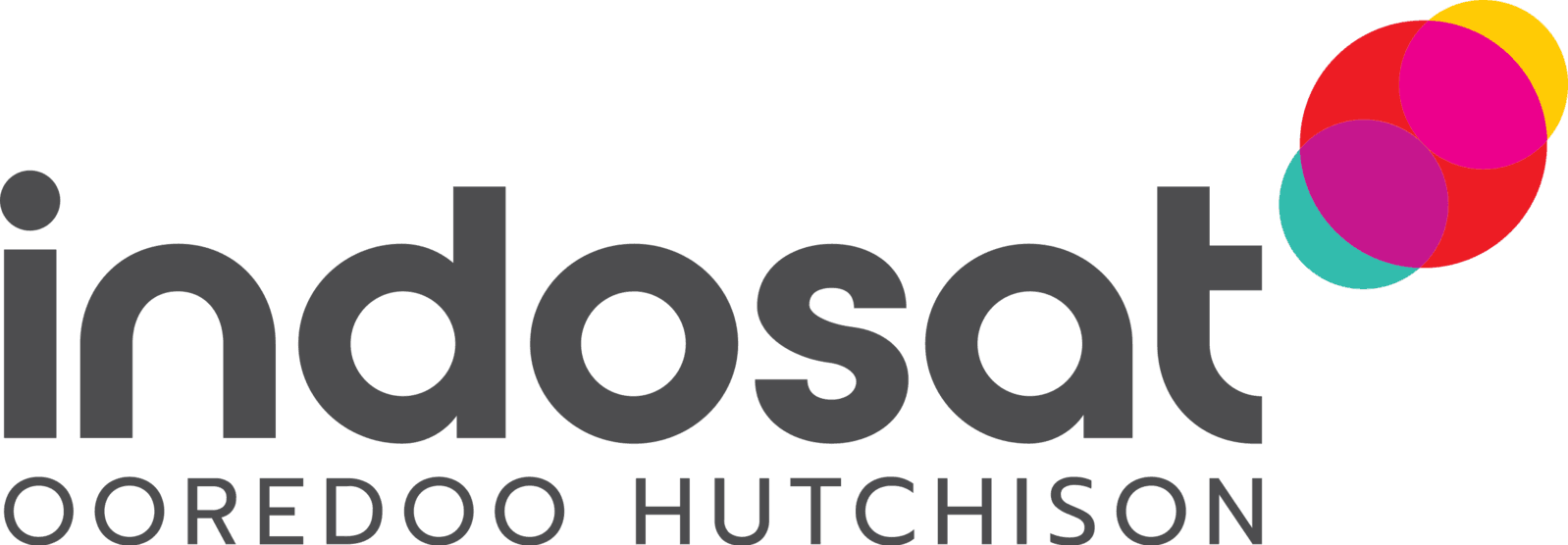 Indosat Ooredo Hutchison